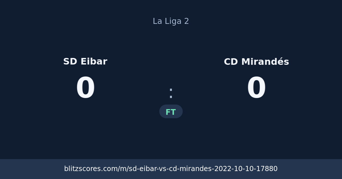 SD Eibar vs CD Mirandés score card