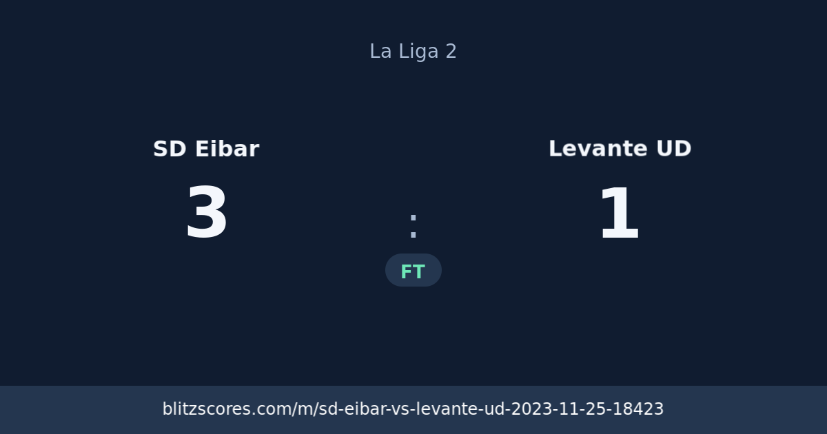 SD Eibar vs Levante UD score card
