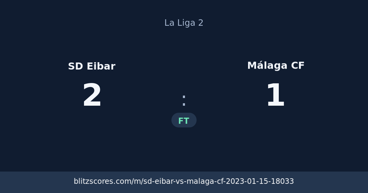 SD Eibar vs Málaga CF score card