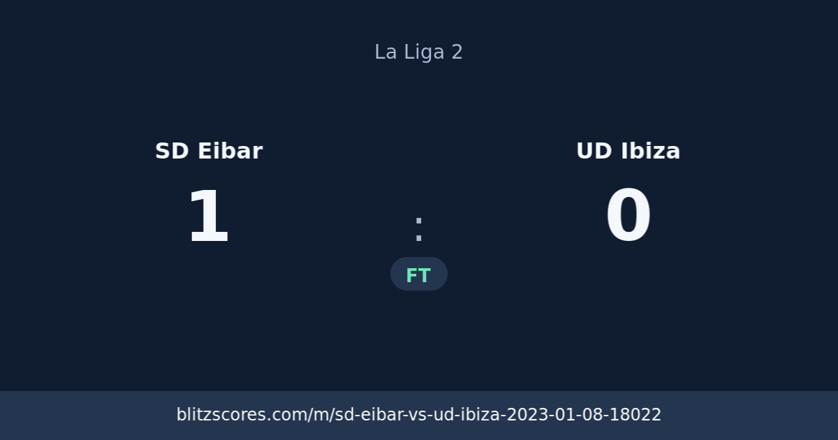 SD Eibar vs UD Ibiza score card