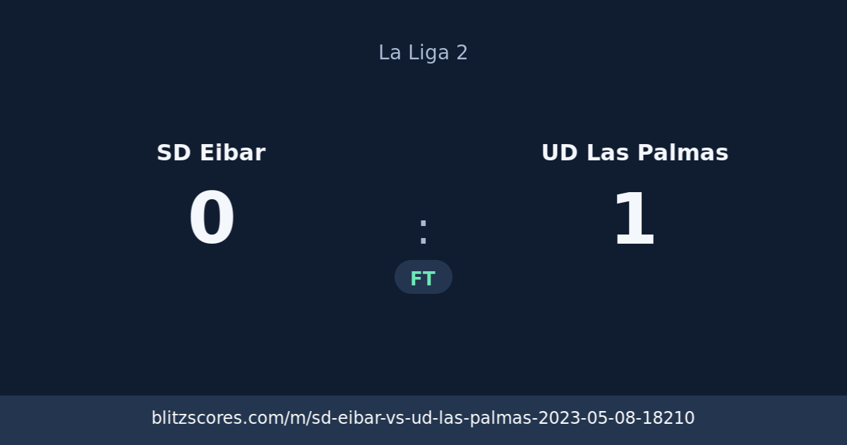 SD Eibar vs UD Las Palmas score card