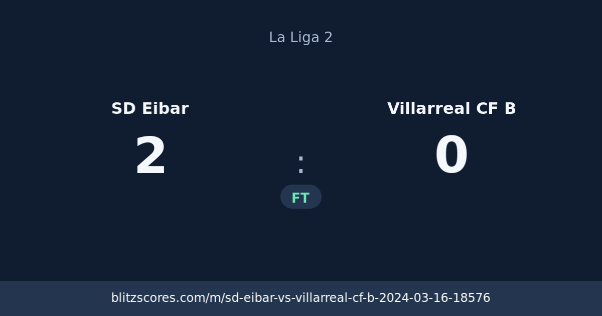 SD Eibar vs Villarreal CF B score card