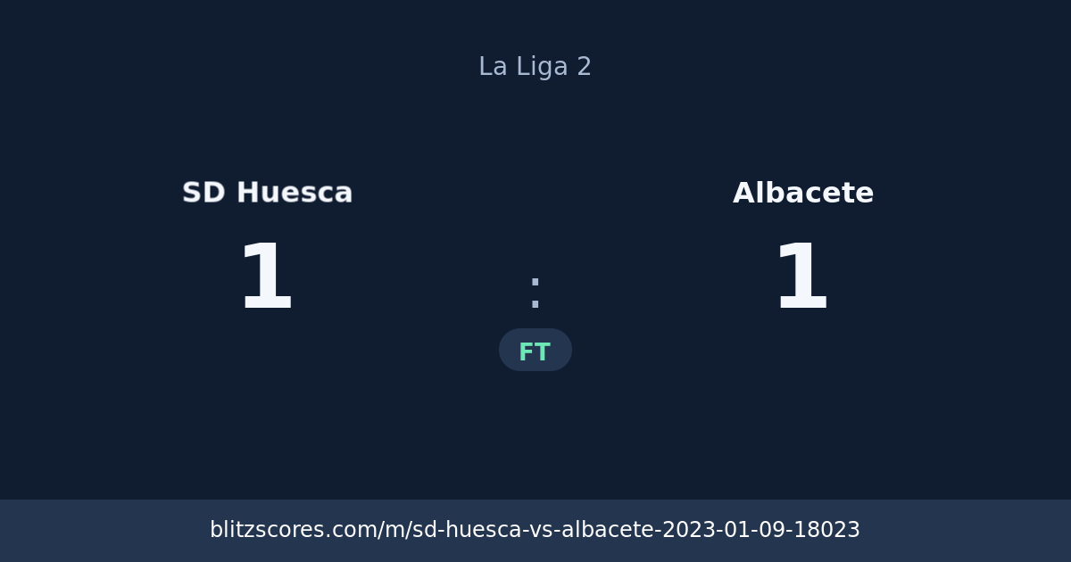 SD Huesca vs Albacete score card