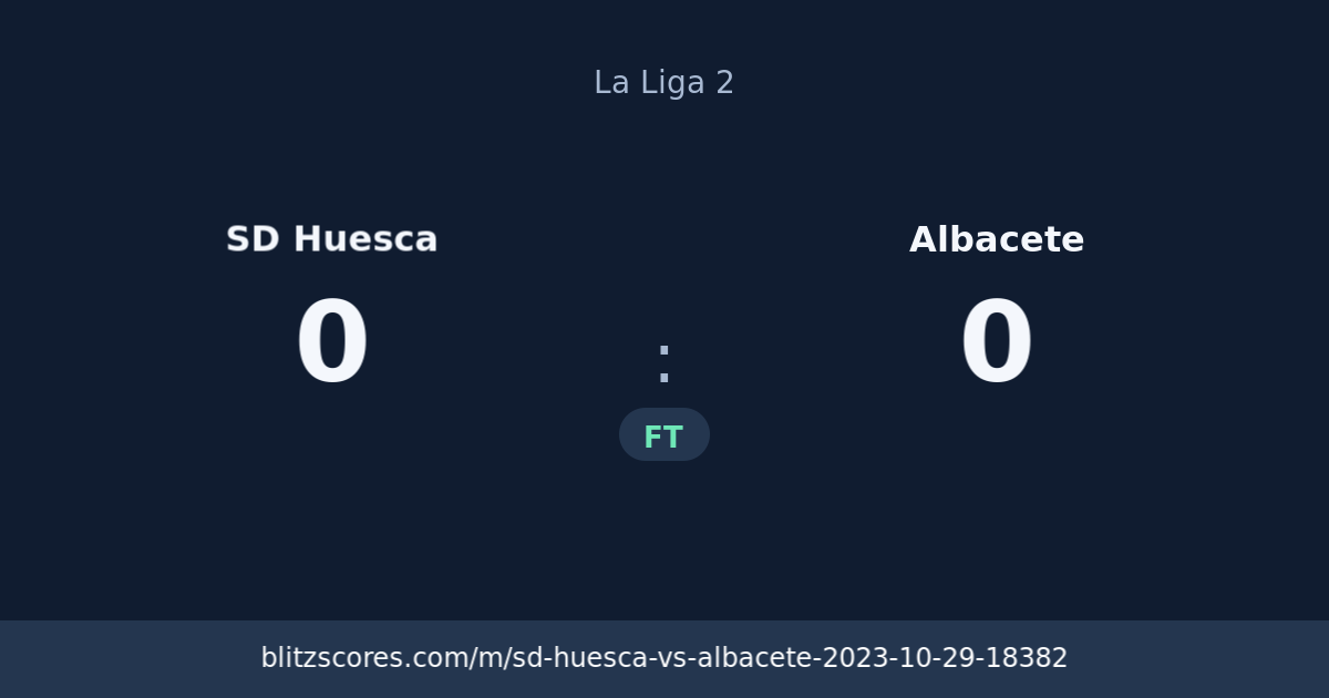 SD Huesca vs Albacete score card
