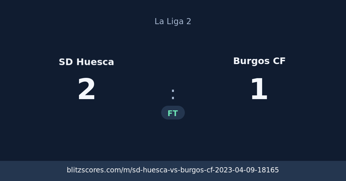 SD Huesca vs Burgos CF score card