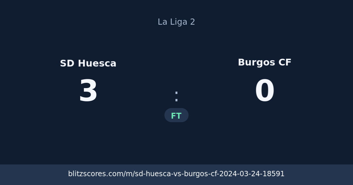 SD Huesca vs Burgos CF score card