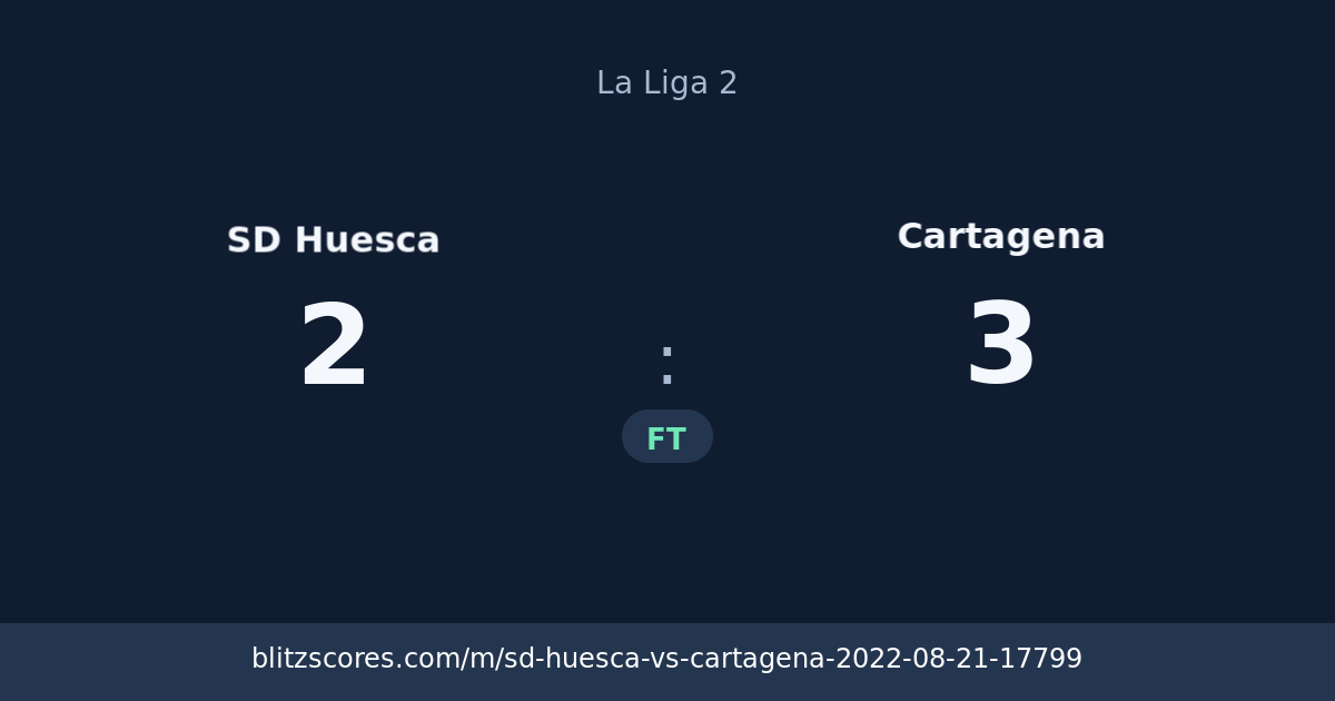 SD Huesca vs Cartagena score card
