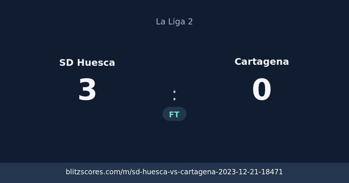 SD Huesca vs Cartagena score card