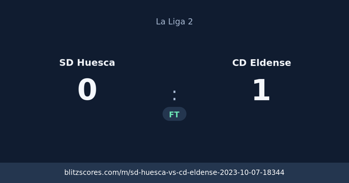 SD Huesca vs CD Eldense score card
