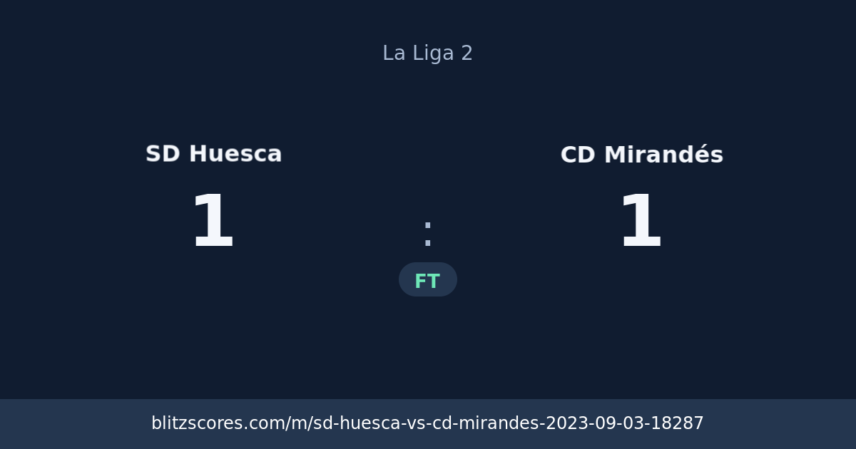 SD Huesca vs CD Mirandés score card