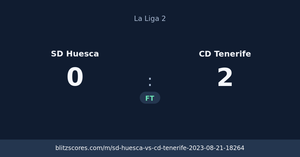 SD Huesca vs CD Tenerife score card