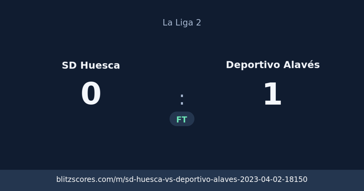 SD Huesca vs Deportivo Alavés score card