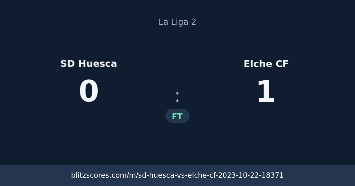 SD Huesca vs Elche CF score card