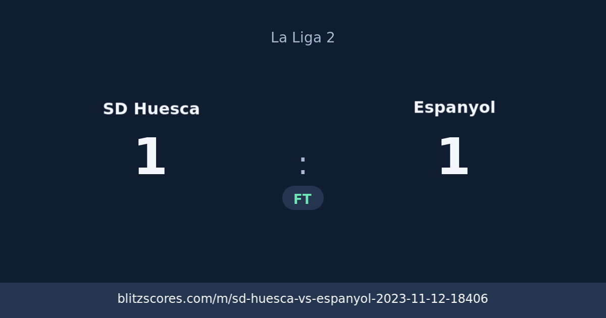 SD Huesca vs Espanyol score card
