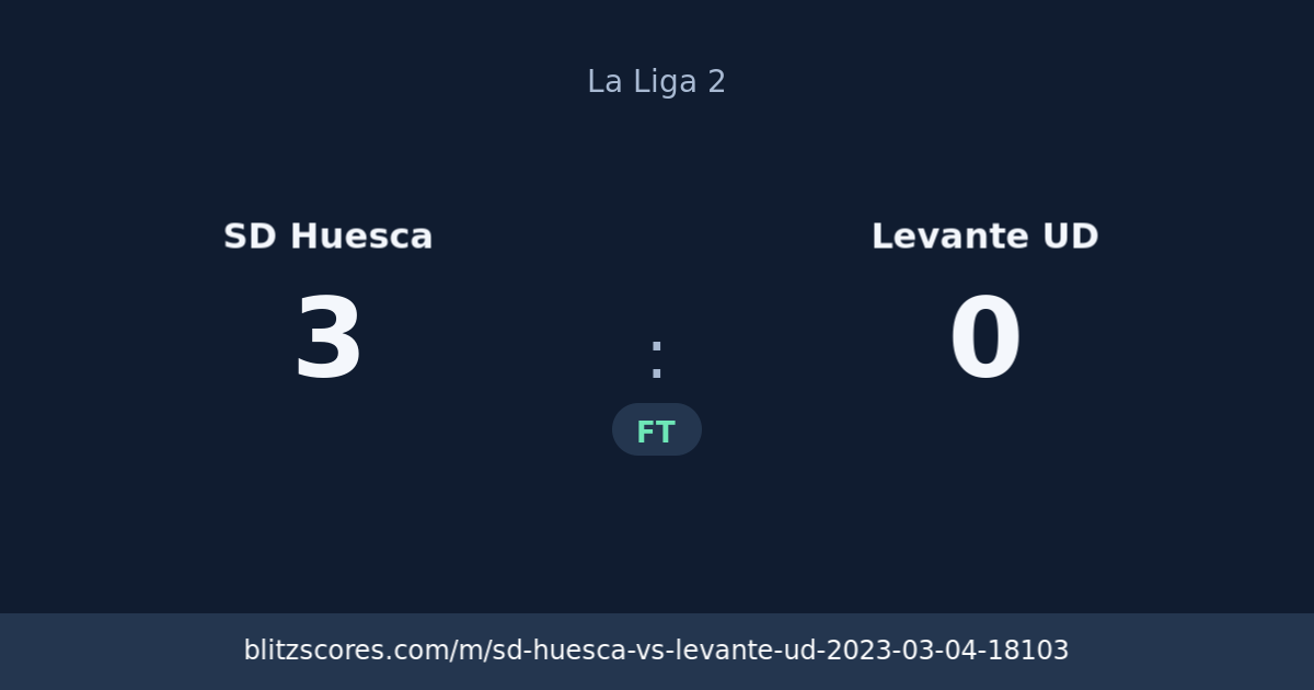 SD Huesca vs Levante UD score card