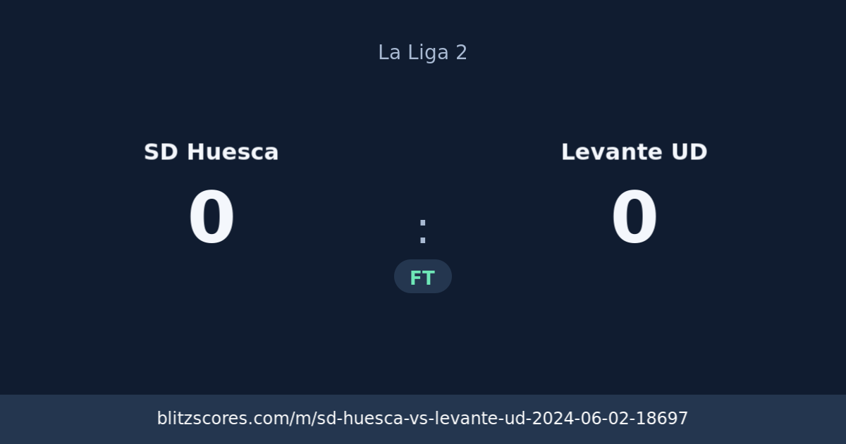SD Huesca vs Levante UD score card