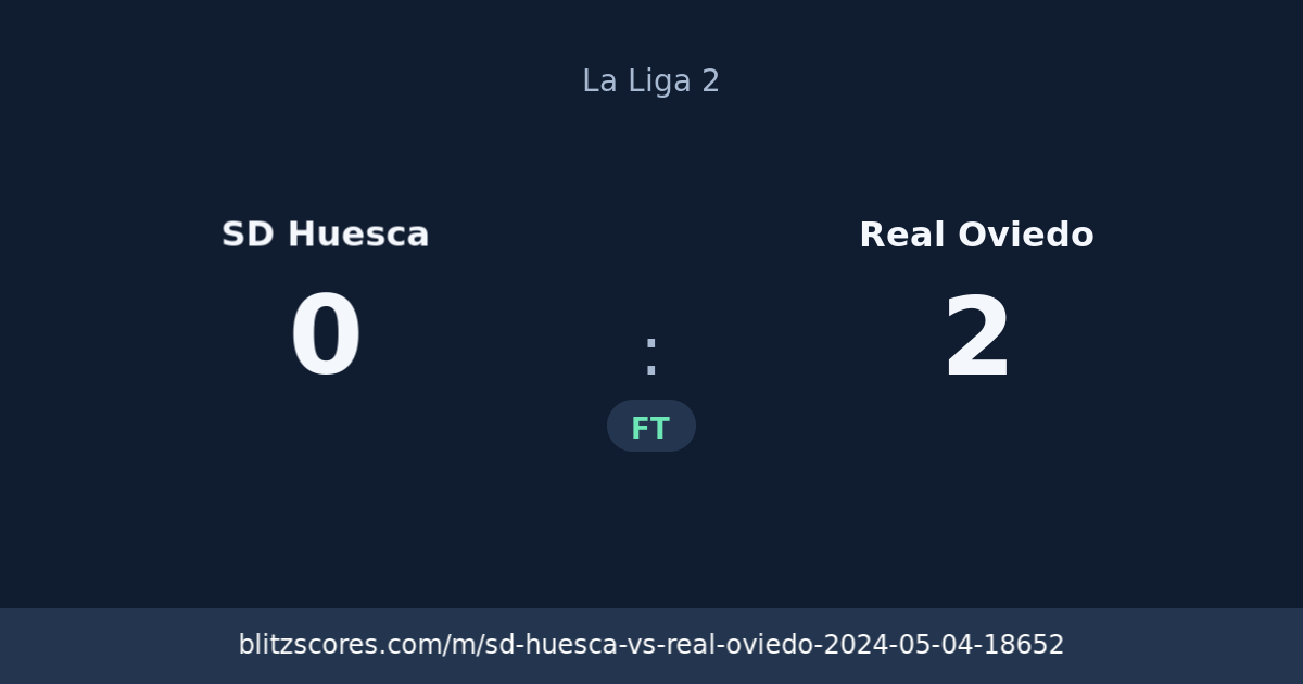 SD Huesca vs Real Oviedo score card