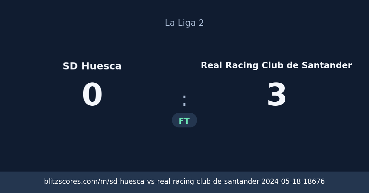 SD Huesca vs Real Racing Club de Santander score card