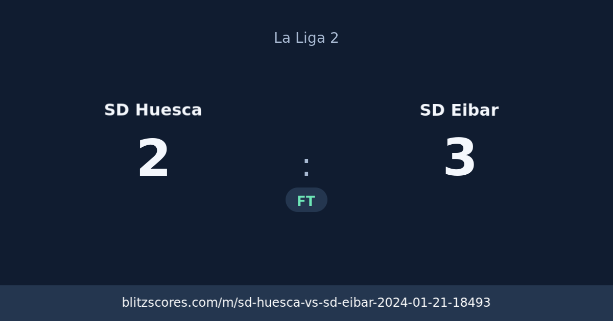 SD Huesca vs SD Eibar score card