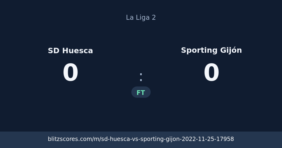 SD Huesca vs Sporting Gijón score card