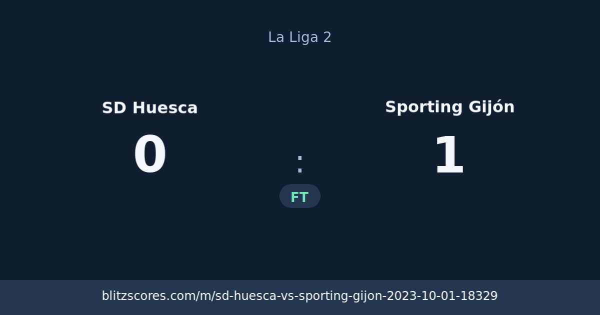 SD Huesca vs Sporting Gijón score card