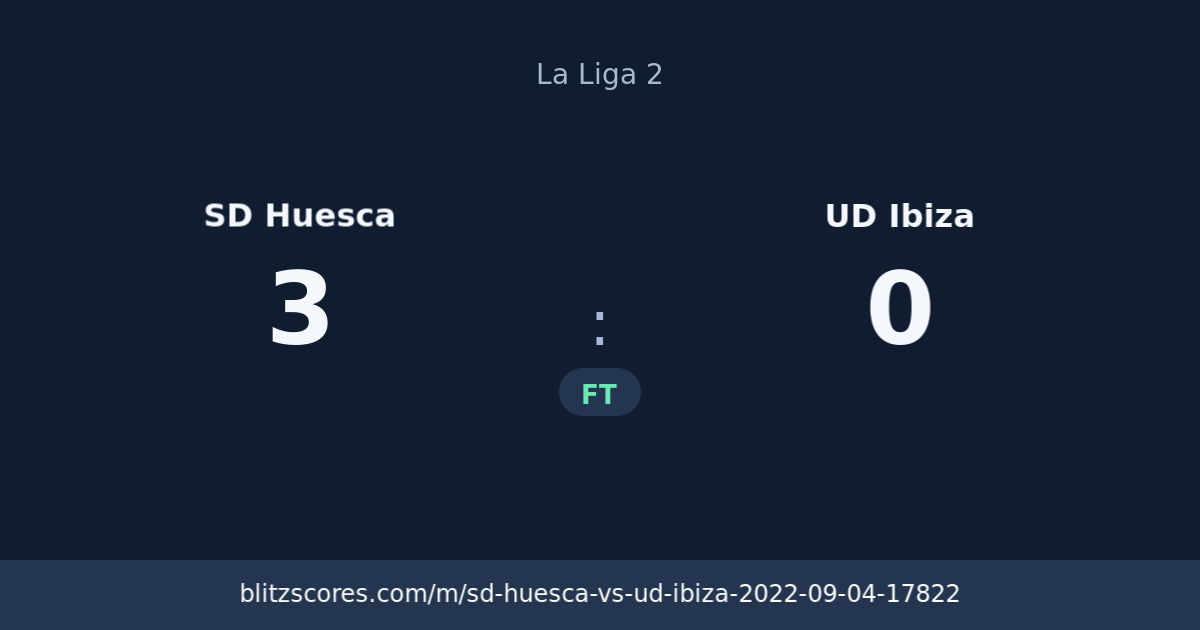 SD Huesca vs UD Ibiza score card