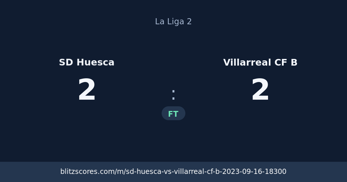 SD Huesca vs Villarreal CF B score card