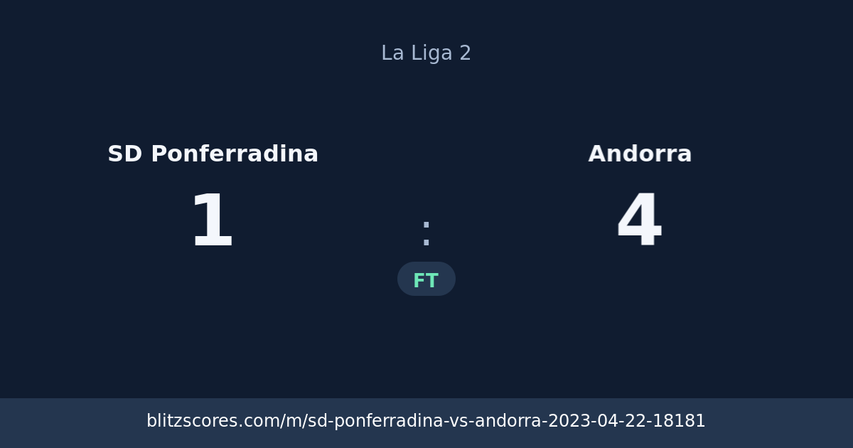 SD Ponferradina vs Andorra score card