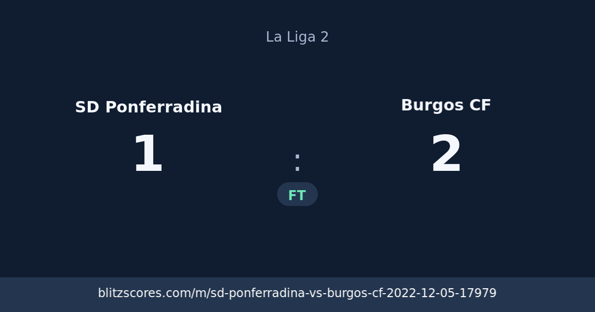 SD Ponferradina vs Burgos CF score card