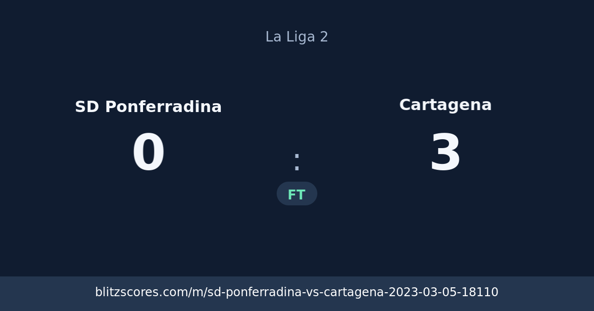 SD Ponferradina vs Cartagena score card