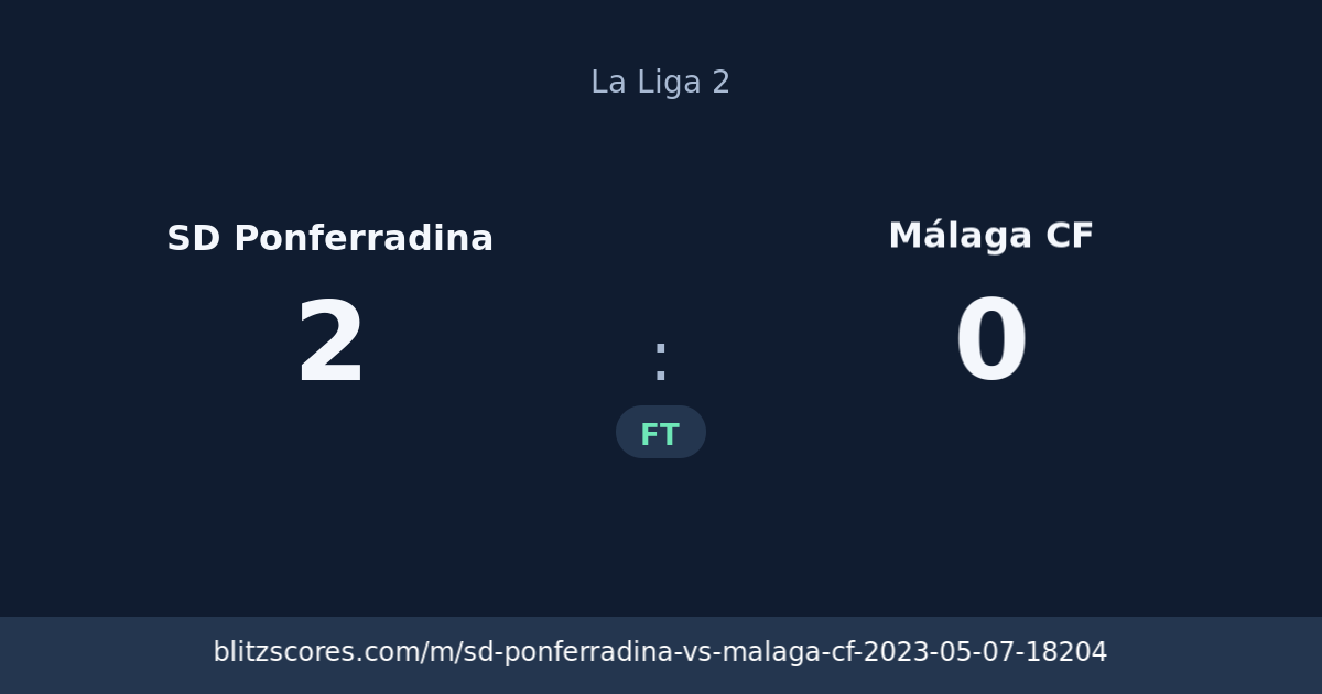 SD Ponferradina vs Málaga CF score card