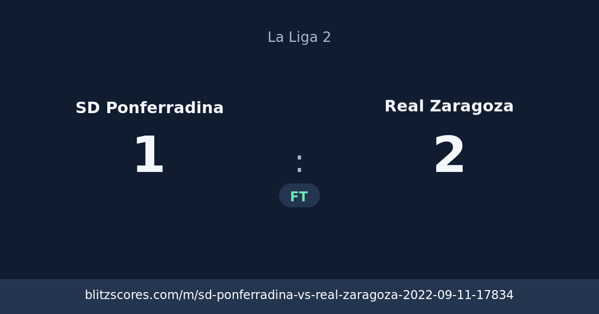 SD Ponferradina vs Real Zaragoza score card