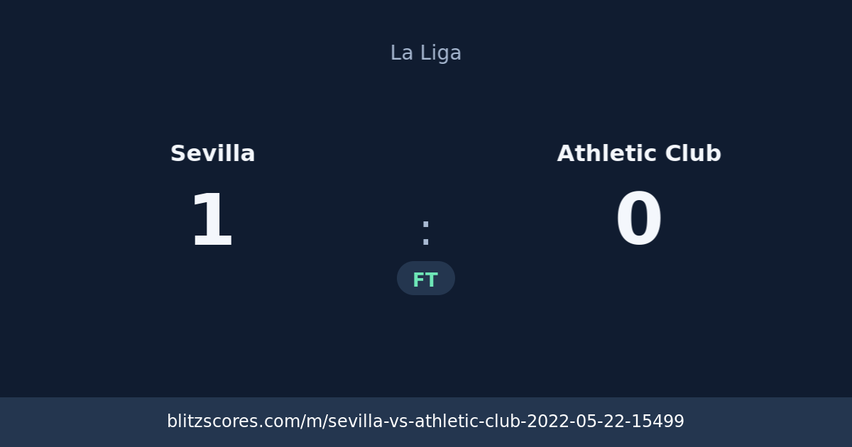 Sevilla vs Athletic Club score card