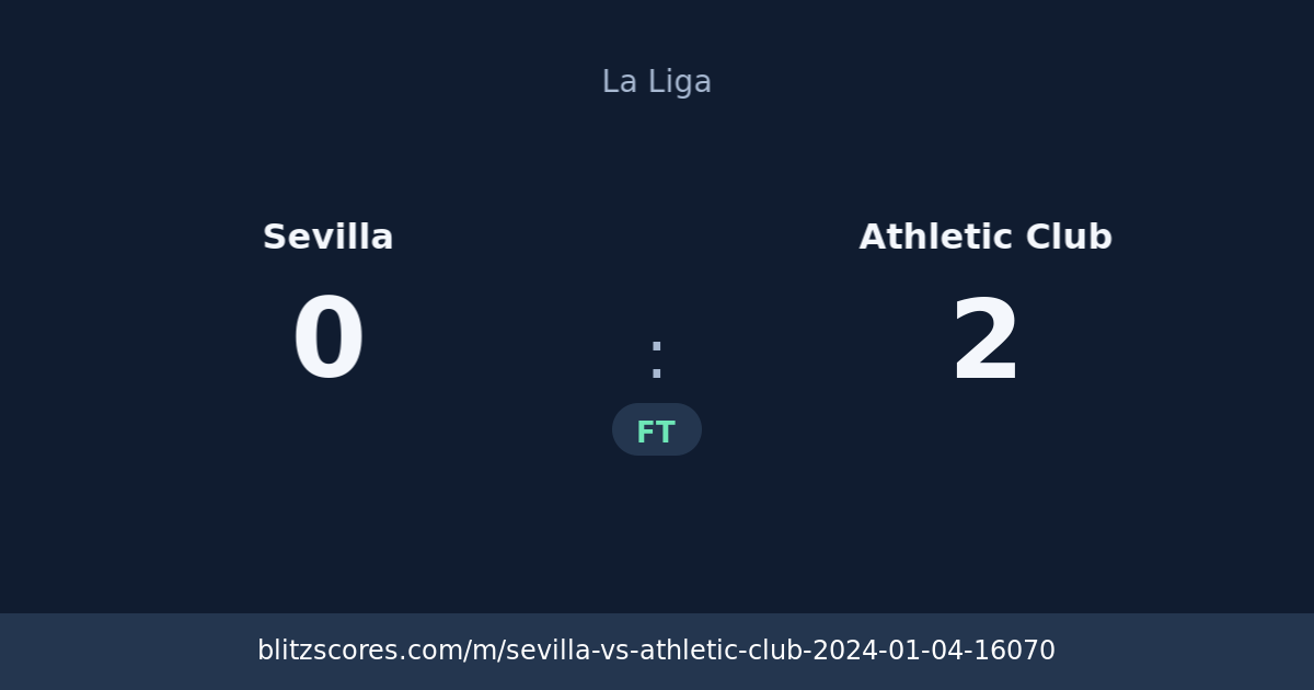 Sevilla vs Athletic Club score card