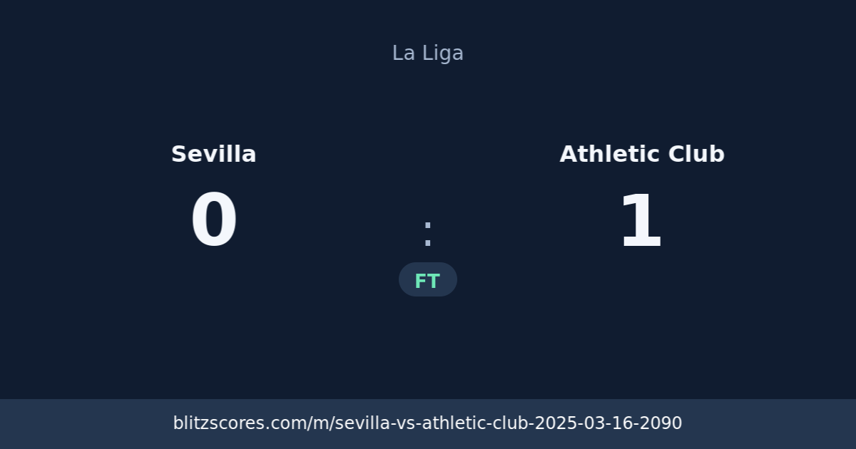 Sevilla vs Athletic Club score card