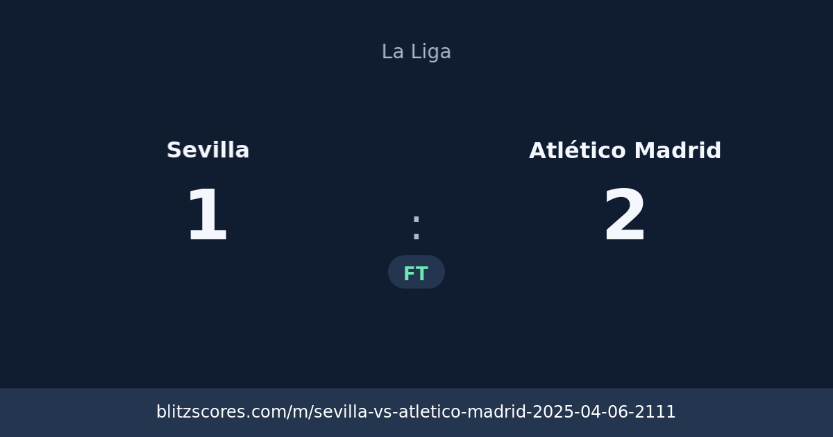 Sevilla vs Atlético Madrid score card
