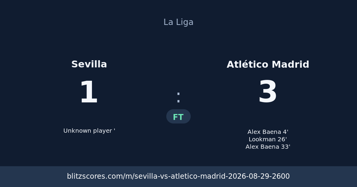 Sevilla vs Atlético Madrid score card