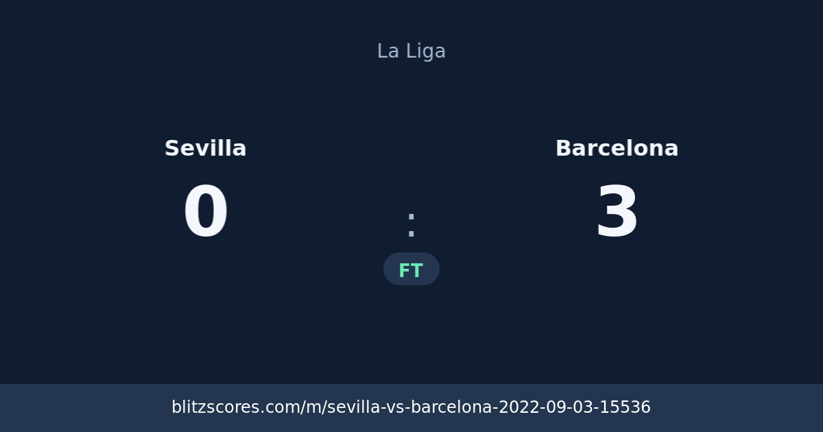 Sevilla vs Barcelona score card