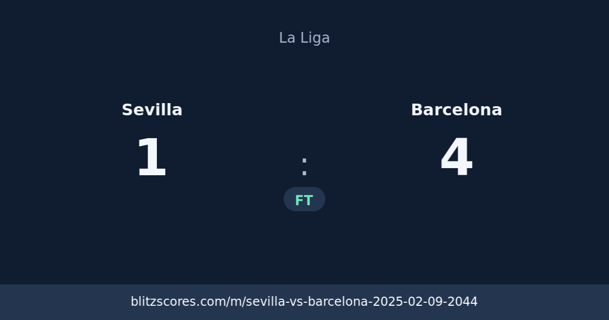 Sevilla vs Barcelona score card