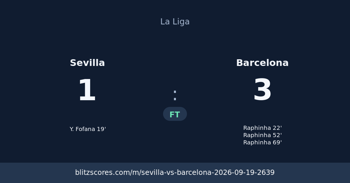 Sevilla vs Barcelona score card