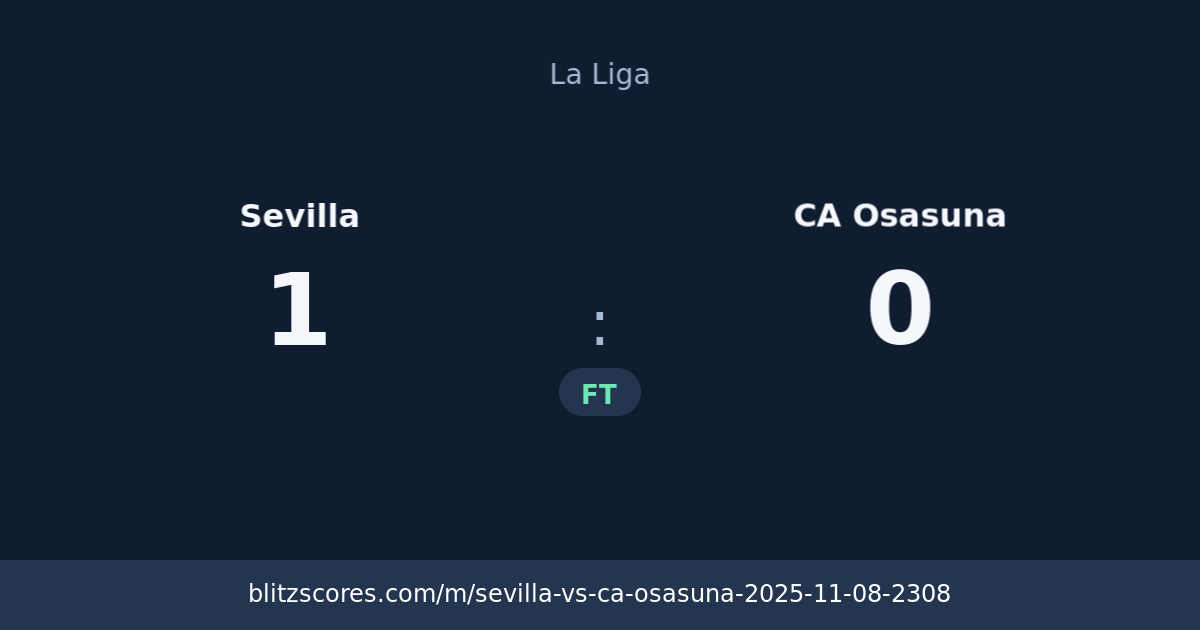 Sevilla vs CA Osasuna score card