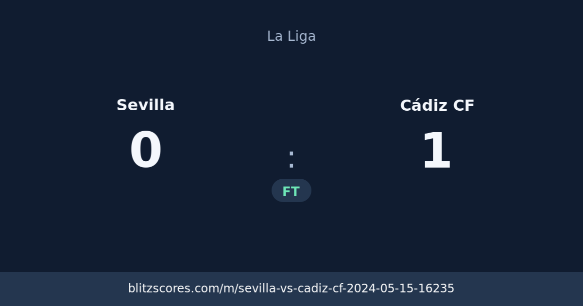Sevilla vs Cádiz CF score card
