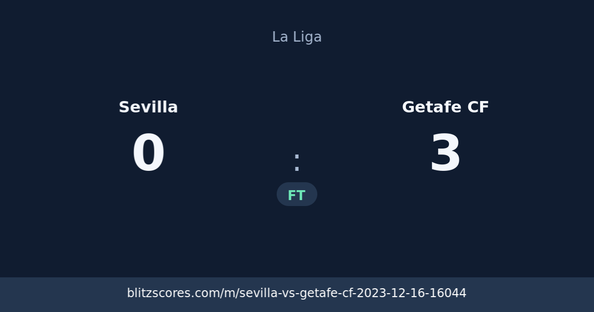 Sevilla vs Getafe CF score card