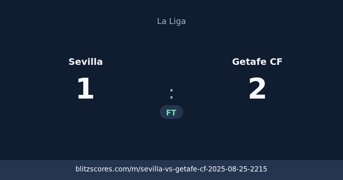 Sevilla vs Getafe CF score card