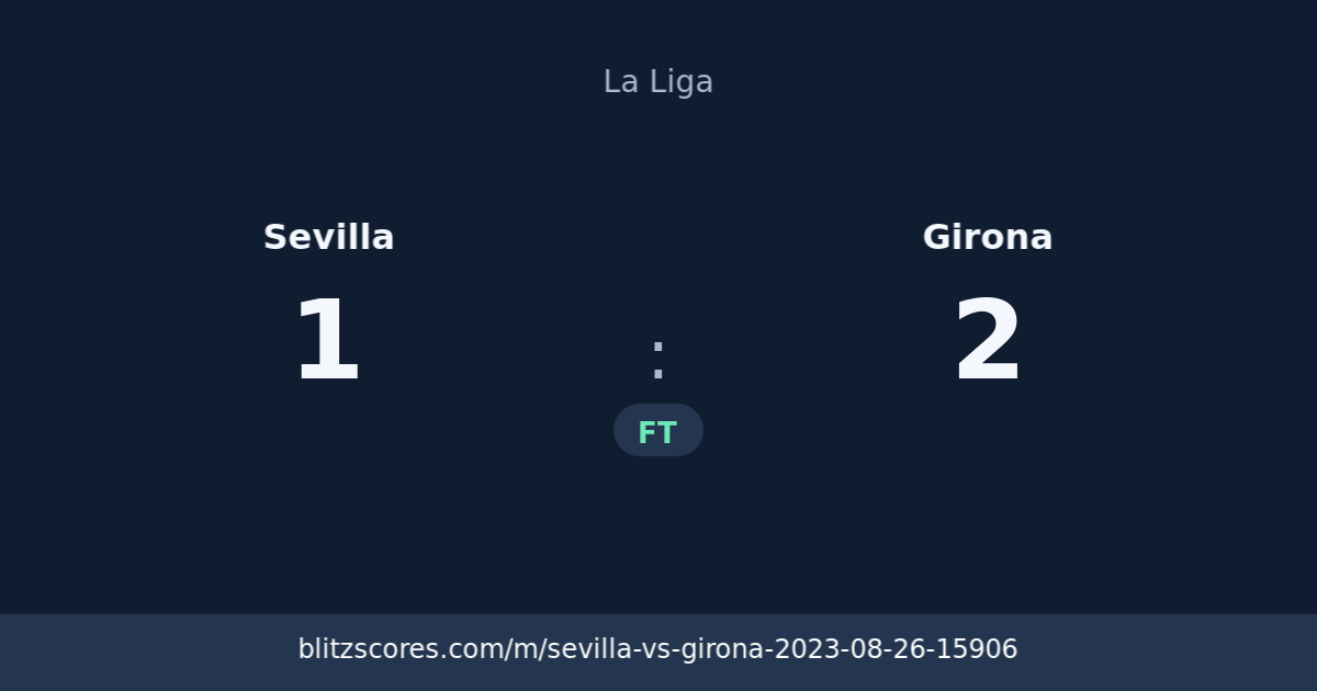 Sevilla vs Girona score card