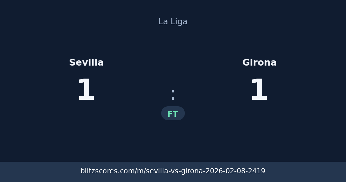 Sevilla vs Girona score card