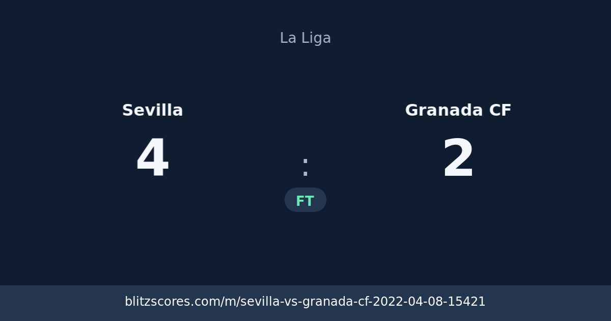 Sevilla vs Granada CF score card