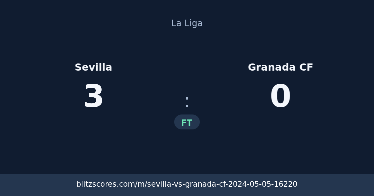Sevilla vs Granada CF score card