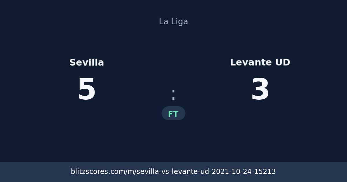 Sevilla vs Levante UD score card