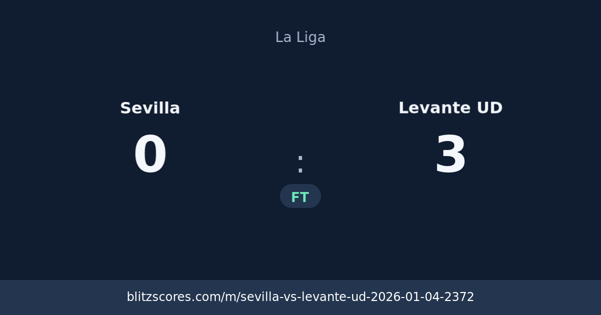 Sevilla vs Levante UD score card